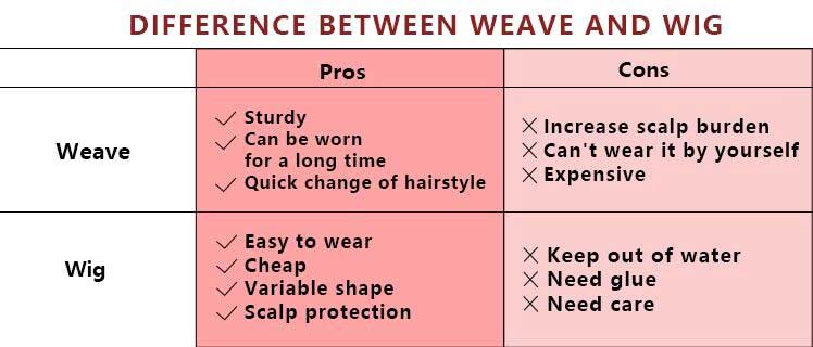 weave-and-wig